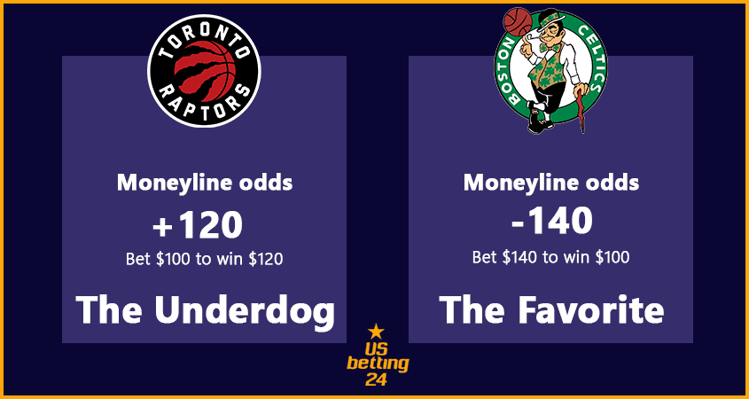 Moneyline bet info