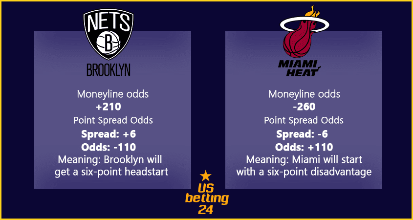 Point Spread NBA