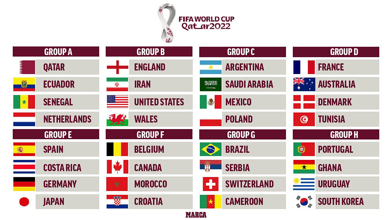 World cup. 2022 Groups